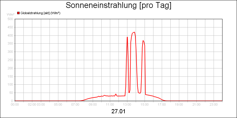 line diagram