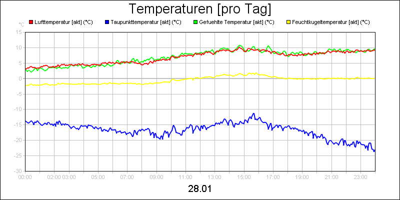 line diagram