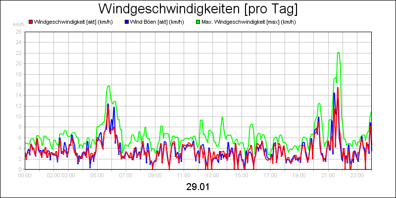 line diagram