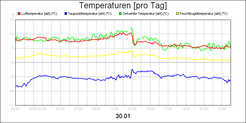 line diagram