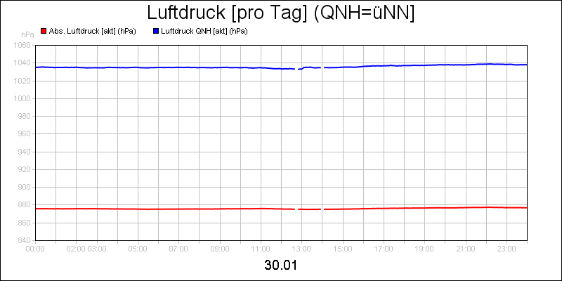 line diagram