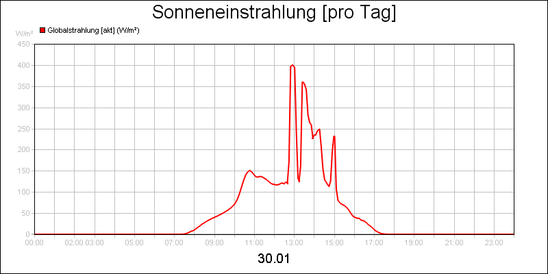 line diagram