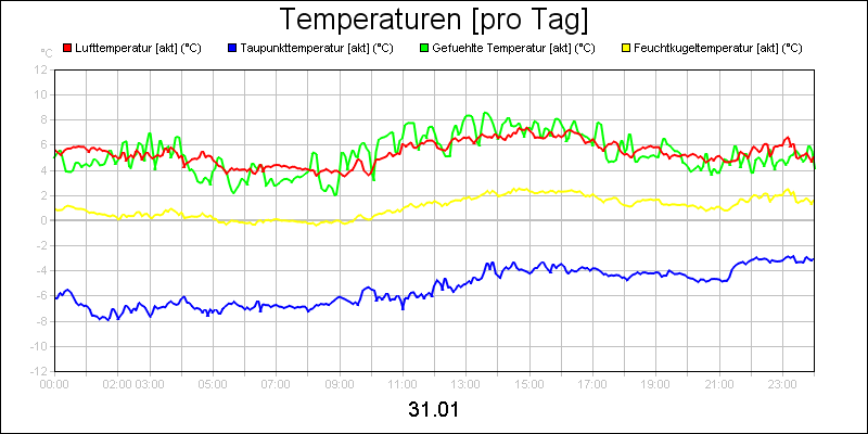 line diagram