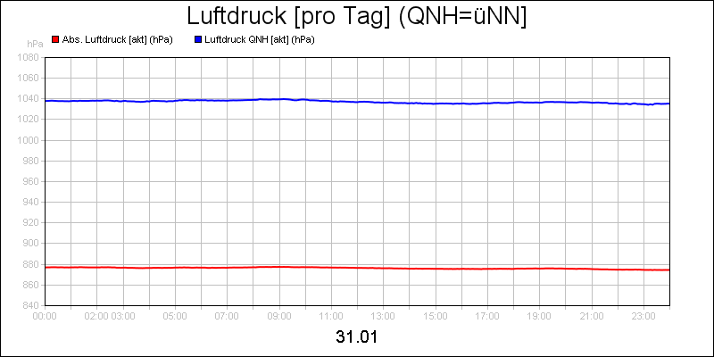 line diagram