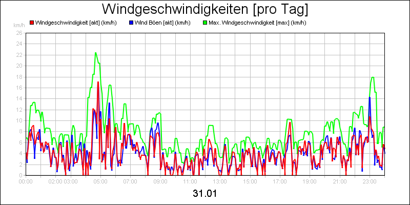line diagram