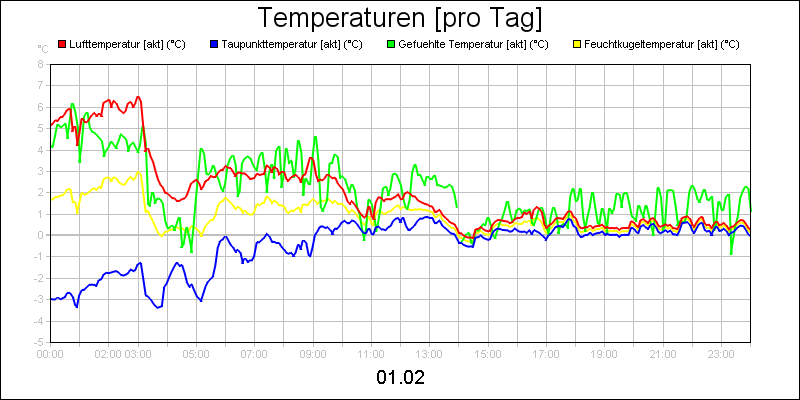 line diagram