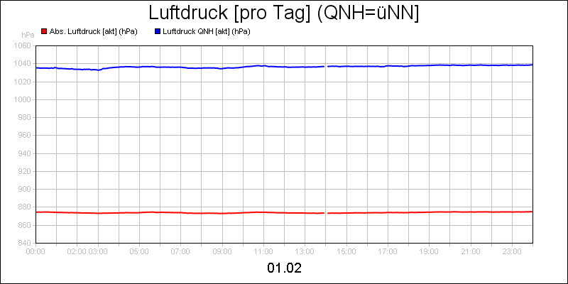 line diagram
