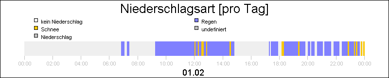 bar diagram