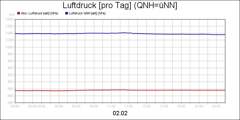 line diagram