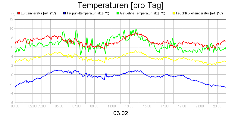 line diagram