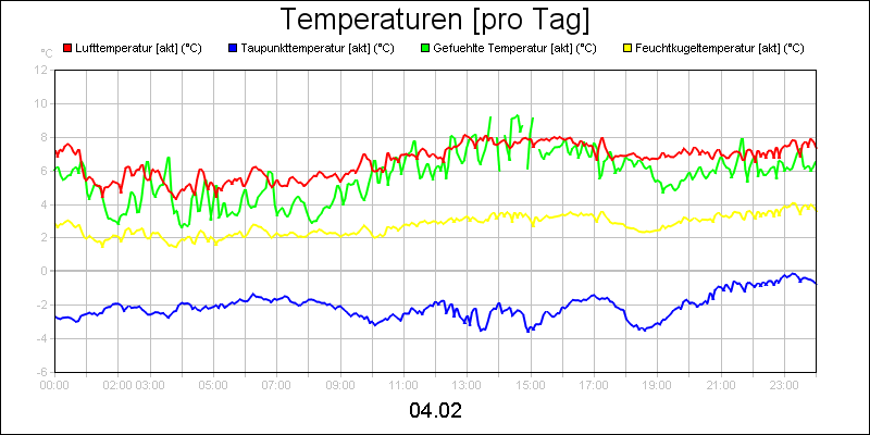 line diagram
