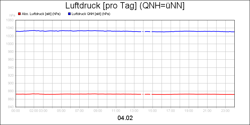 line diagram