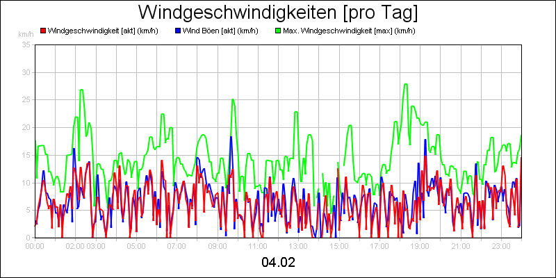 line diagram