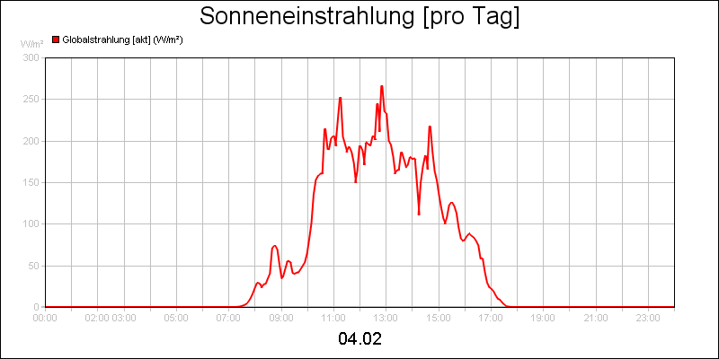 line diagram