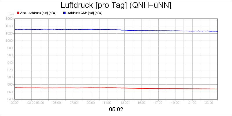line diagram