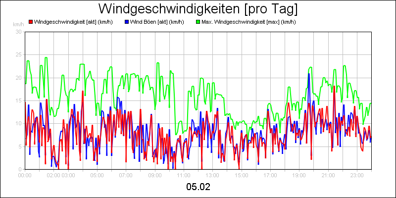 line diagram