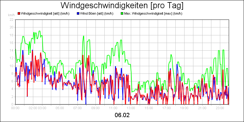 line diagram