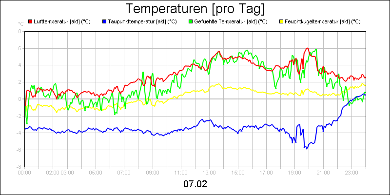 line diagram