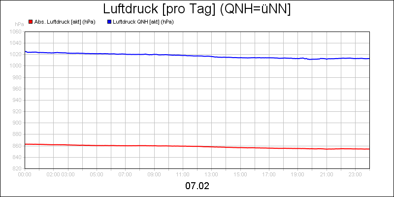line diagram