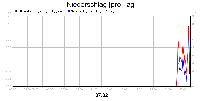 line diagram