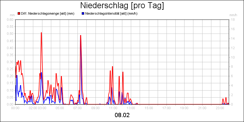 line diagram