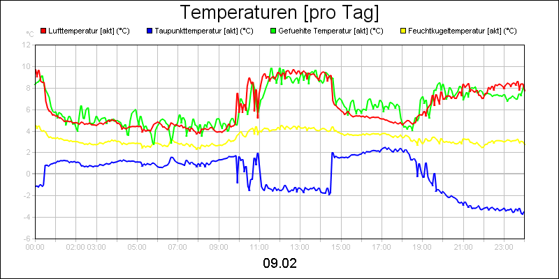 line diagram