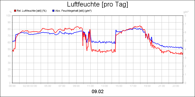 line diagram