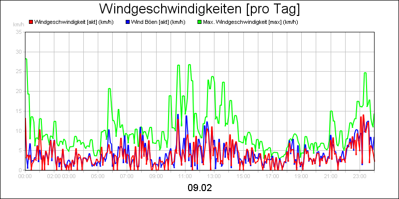 line diagram