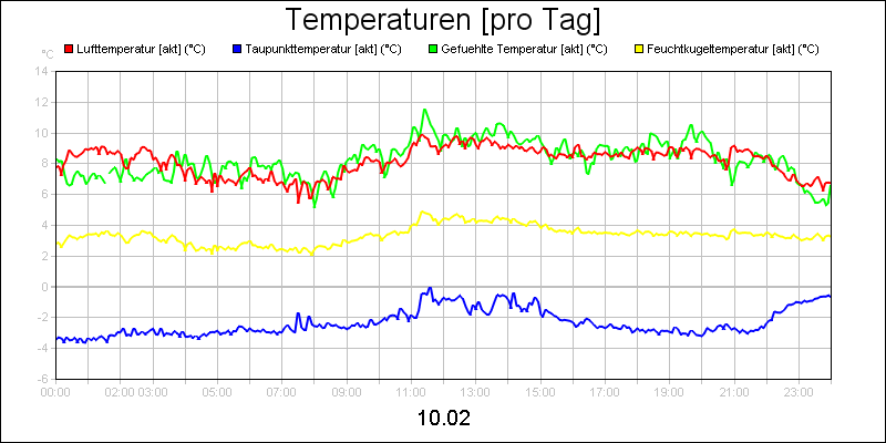 line diagram