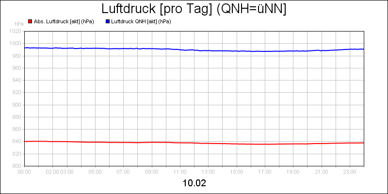 line diagram