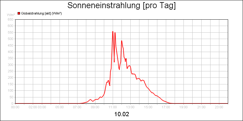 line diagram