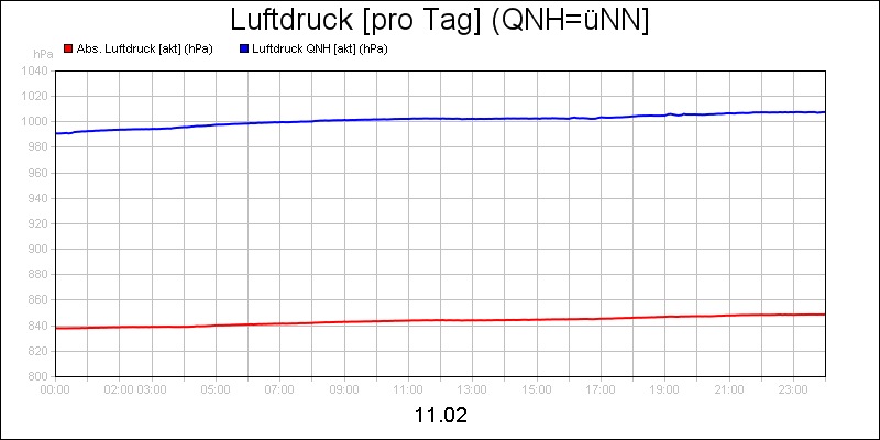 line diagram