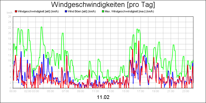 line diagram