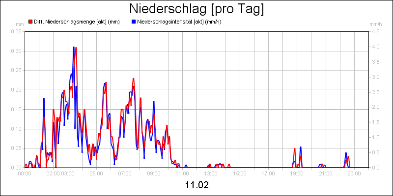 line diagram