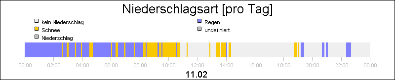 bar diagram
