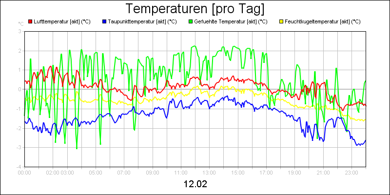 line diagram