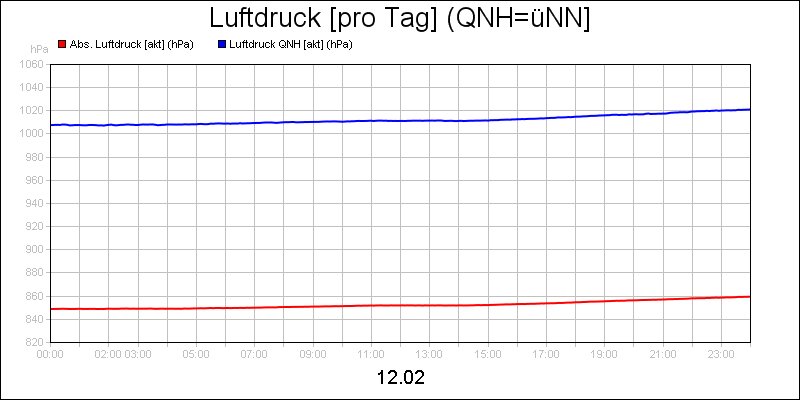 line diagram