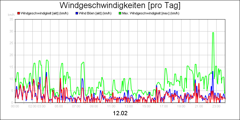 line diagram