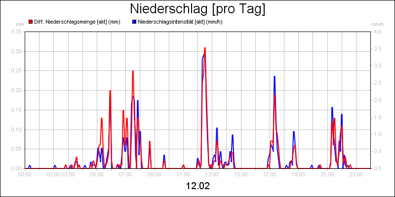 line diagram