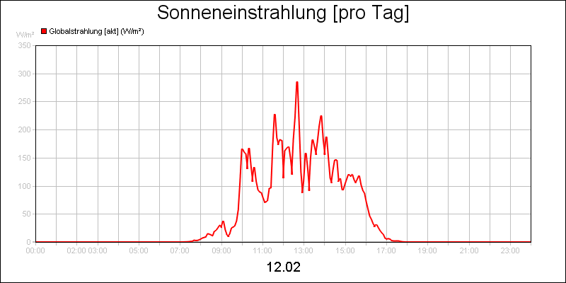 line diagram