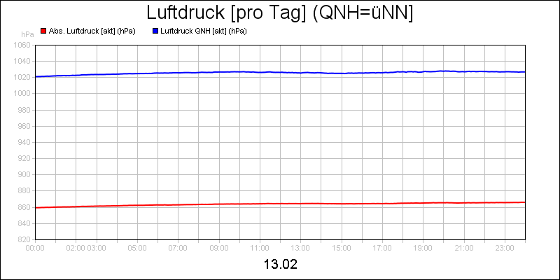line diagram
