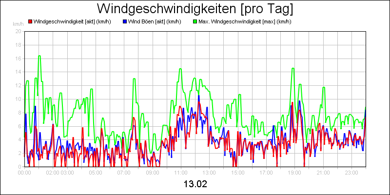 line diagram