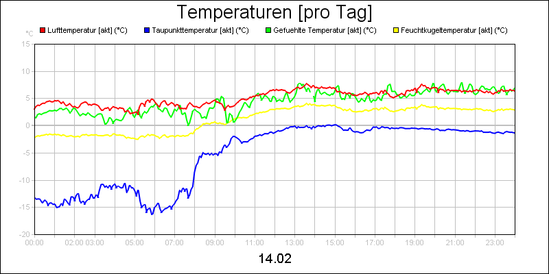 line diagram