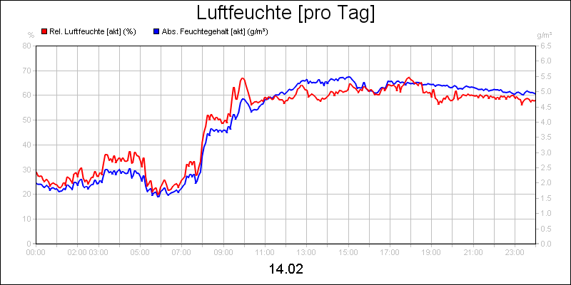 line diagram