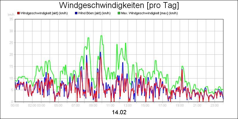 line diagram