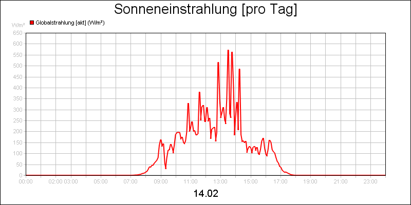 line diagram