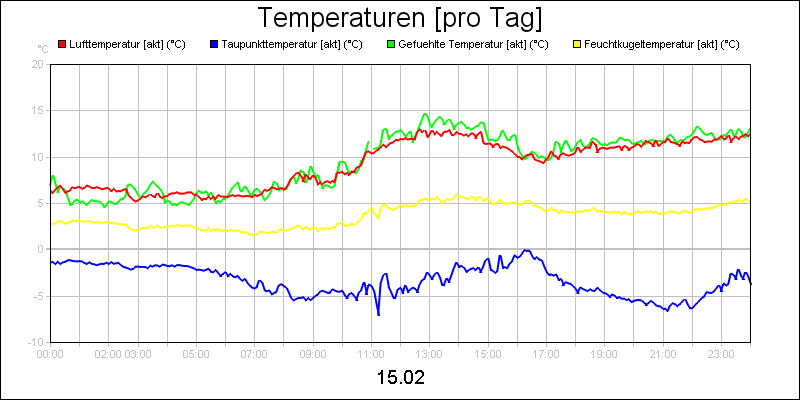 line diagram
