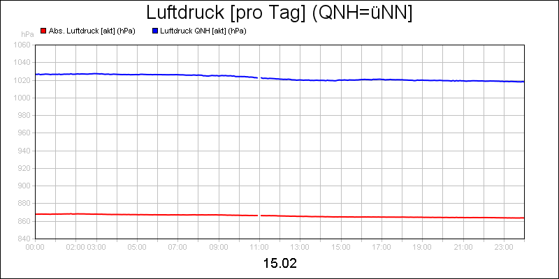 line diagram