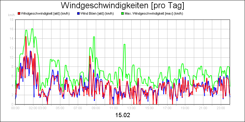 line diagram