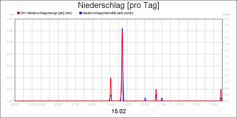 line diagram